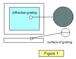 diffraction grating schoolphysics